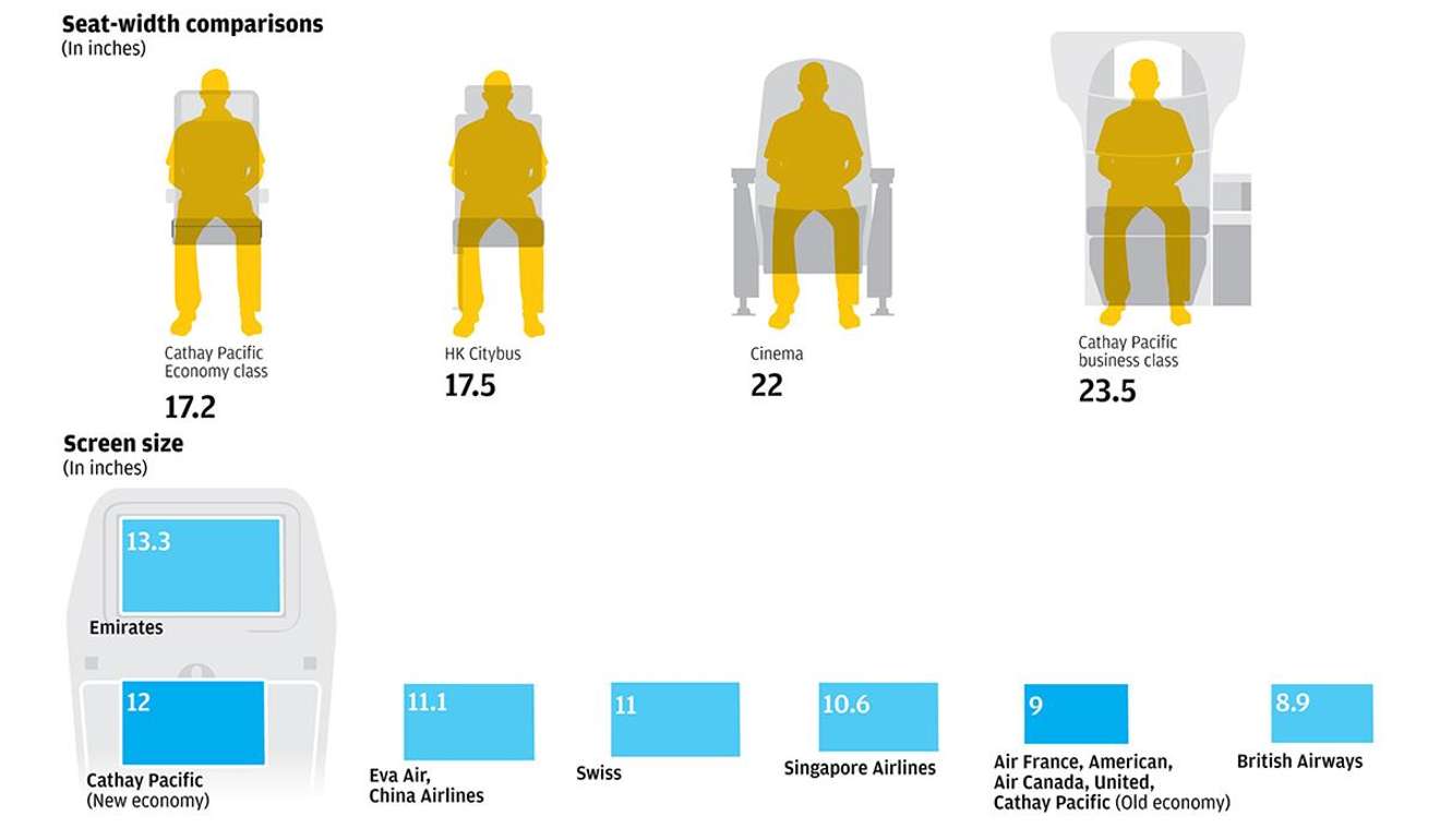 Airline Seat Width Chart