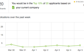 The patent says LinkedIn could also give unsuccesful job applicants feedback on why they may have been rejected.
Photo: LinkedIn patent filing The patent says LinkedIn could also give unsuccesful job applicants feedback on why they may have been rejected.
Photo: LinkedIn patent filing