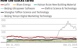 Investors rush to cash in shares linked to Ling family