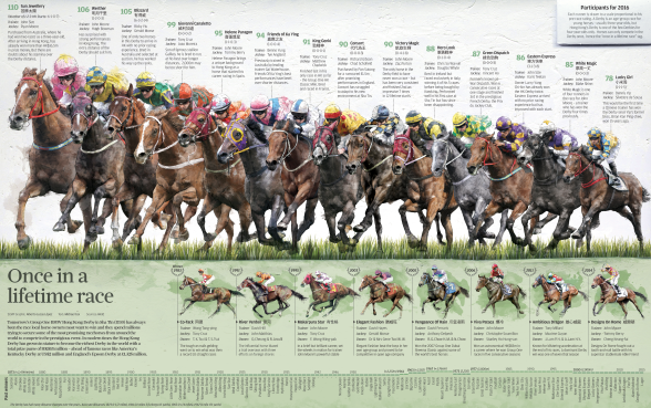 INFOGRAPHIC: Once in a lifetime race, the Hong Kong Derby