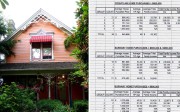 A combination image shows a Vancouver house, and an extract from a leaked Canadian tax department spreadsheet depicting the huge scale of luxury home buying by recent immigrants in the region in 1994, even as they declared extremely low incomes. Photo: Ian Young / SCMP Picture. A combination image shows a Vancouver house, and an extract from a leaked Canadian tax department spreadsheet depicting the huge scale of luxury home buying by recent immigrants in the region in 1994, even as they declared extremely low incomes. Photo: Ian Young / SCMP Picture.