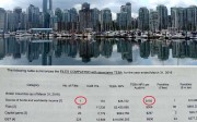 A combination photo depicts Vancouver’s downtown skyline and an extract from a leaked presentation to Vancouver area auditors (bottom), showing that just one audit of global income was carried out in British Columbia last fiscal year, and that it yielded a relatively low C$155 per audit hour. Photo: Ian Young / SCMP Picture