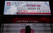 Hang Seng Index closed 1.37 per cent down at 22,222.22 points while the Hang Seng China Enterprises Index dipped 0.96 per cent to 9,342.87