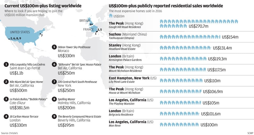 Graphic: SCMP