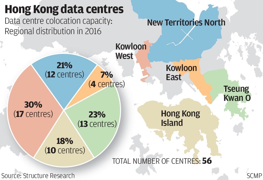 5+ Data Hongkong Net