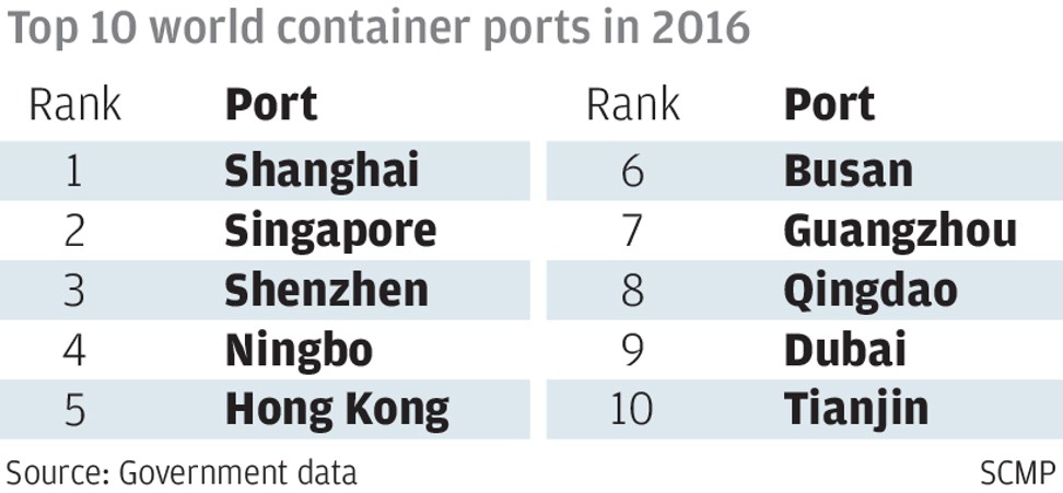 Graphic: SCMP graphic