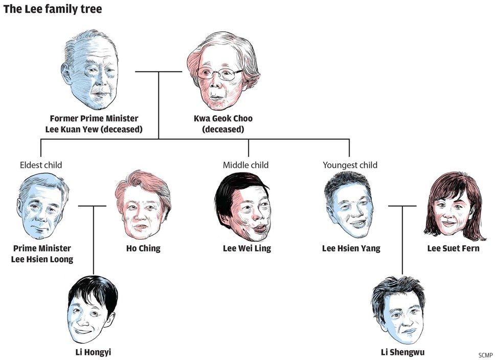 The Lee family tree. Click to enlarge. Image: SCMP