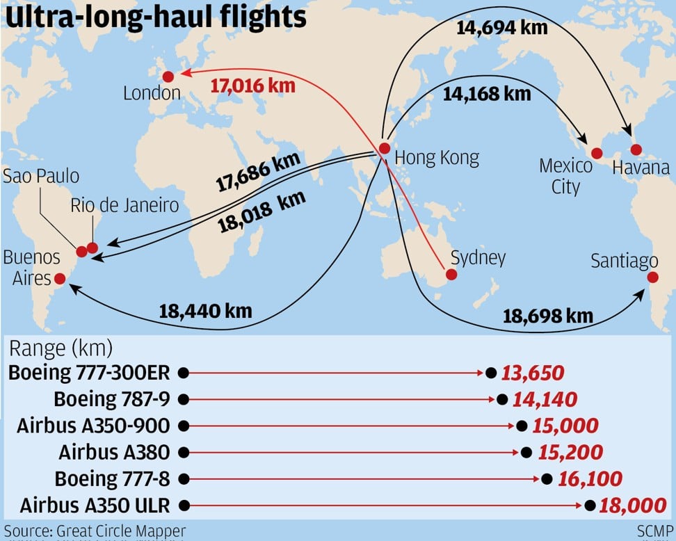 Non-stop flights to Latin America from Hong Kong could be reality in 5