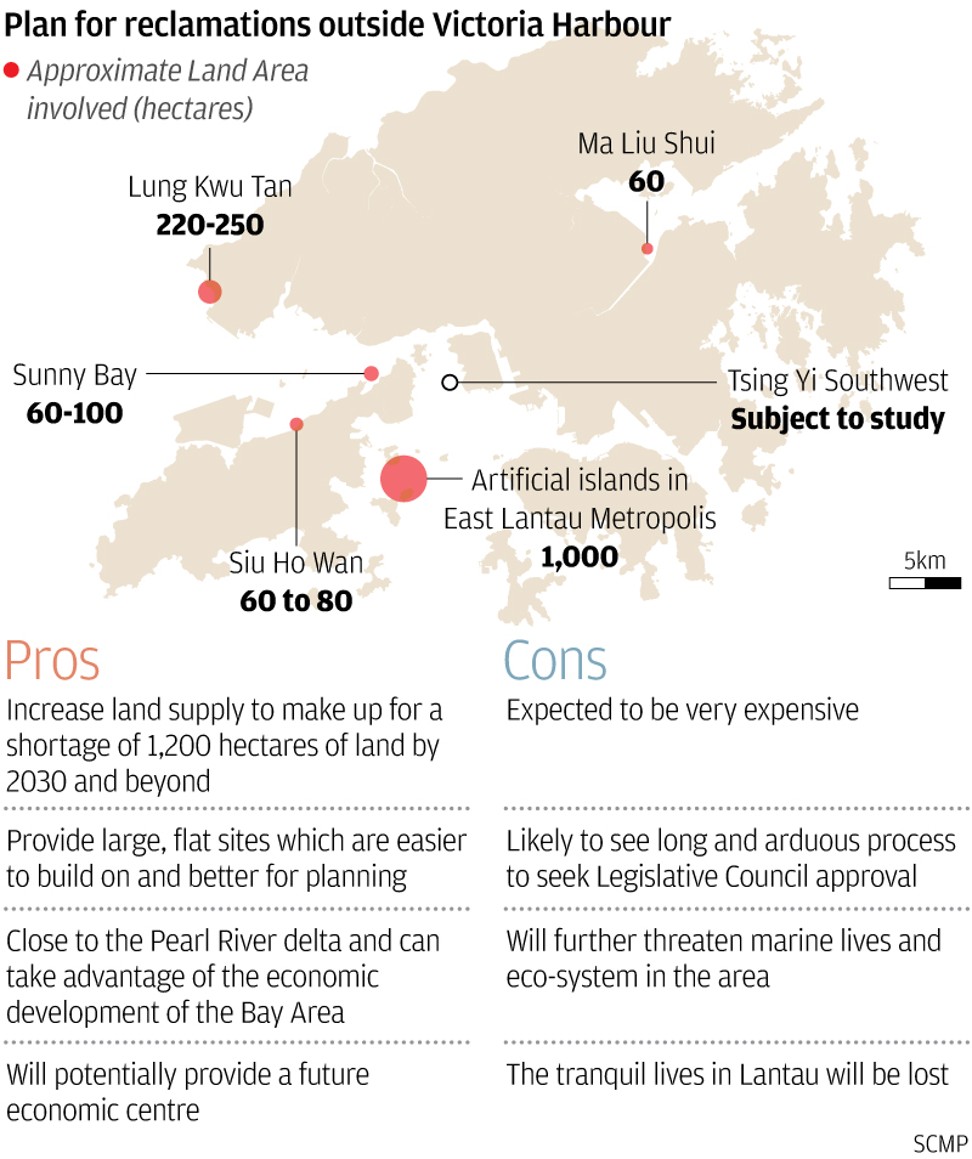 Pros and cons of plans for reclamation outside Victoria Harbour, to make up for a shortage of 1,200 hectares by 2030 and beyond, under the “Hong Kong 2030 Plus” blueprint. Graphic: SCMP