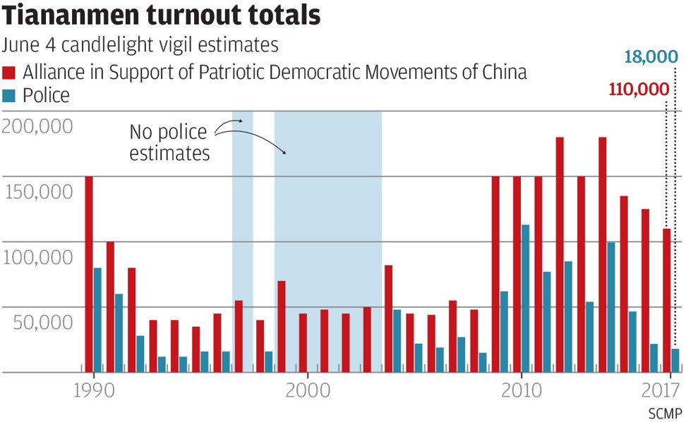 SCMP Graphic