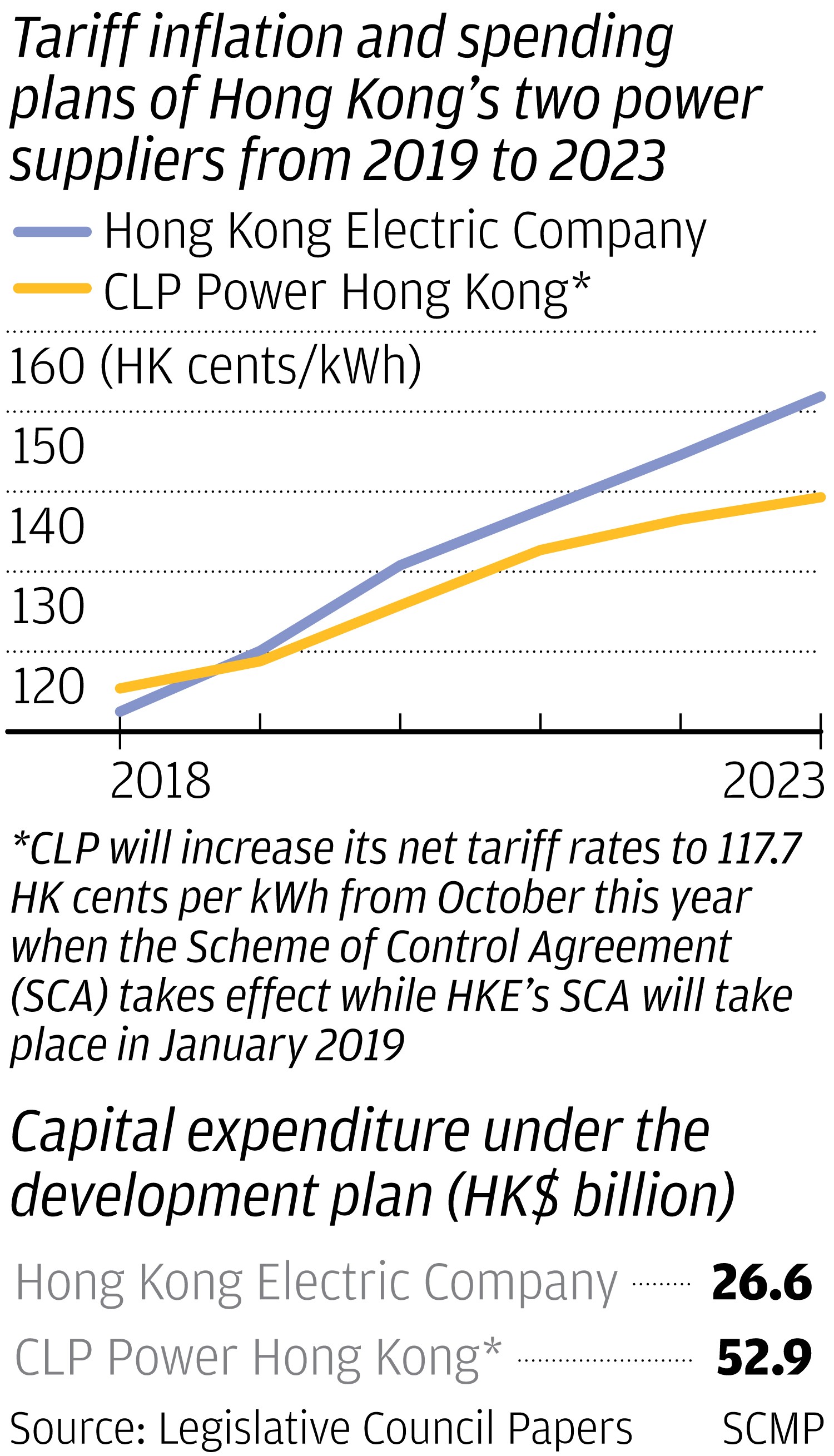 Hong Kong officials plan to give consumers HK8.7 billion helping hand