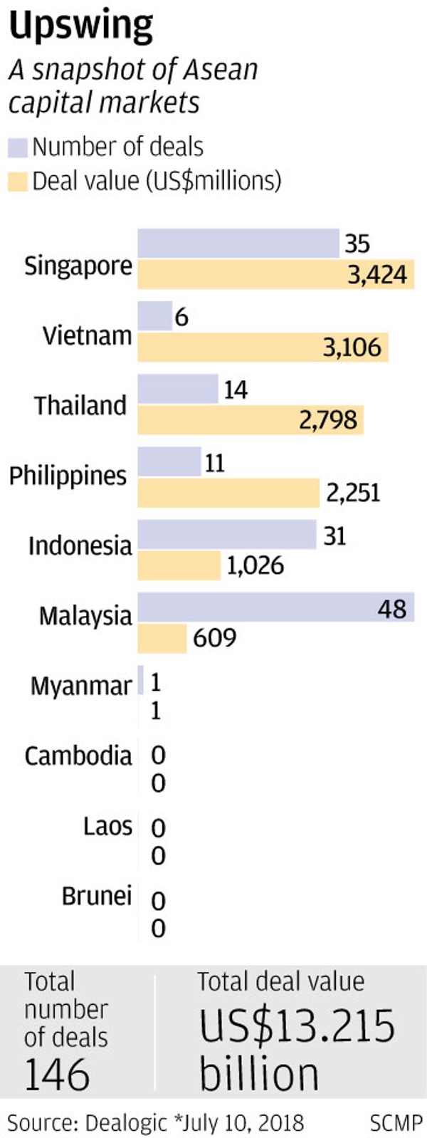 Source: South China Morning Post