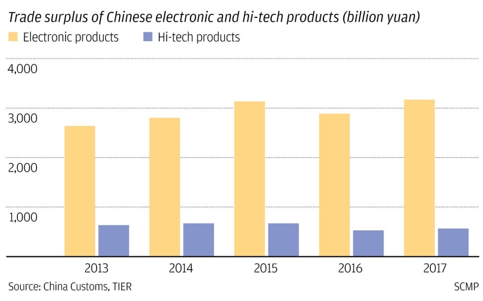 ‘Made in China 2025’: is Beijing’s plan for hi-tech dominance as big a threat as the West thinks 