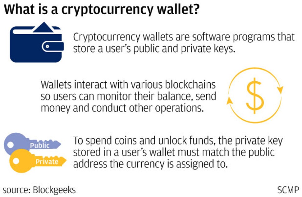 cryptocurrency trust custodian