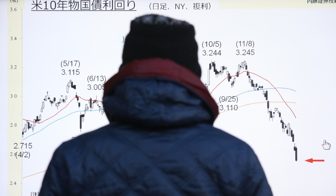 A pedestrian looks at an electronic stock board displaying a graph of the US 10-year Treasury yield outside a securities firm in Tokyo, Japan on January 4. Photo: Bloomberg