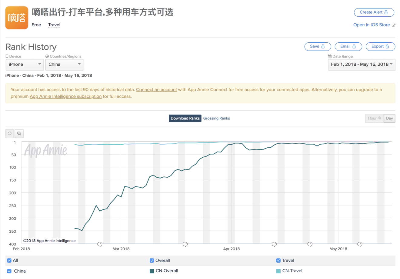 DiDa soared in App Store ranking over the past two months. (Picture: App Annie)