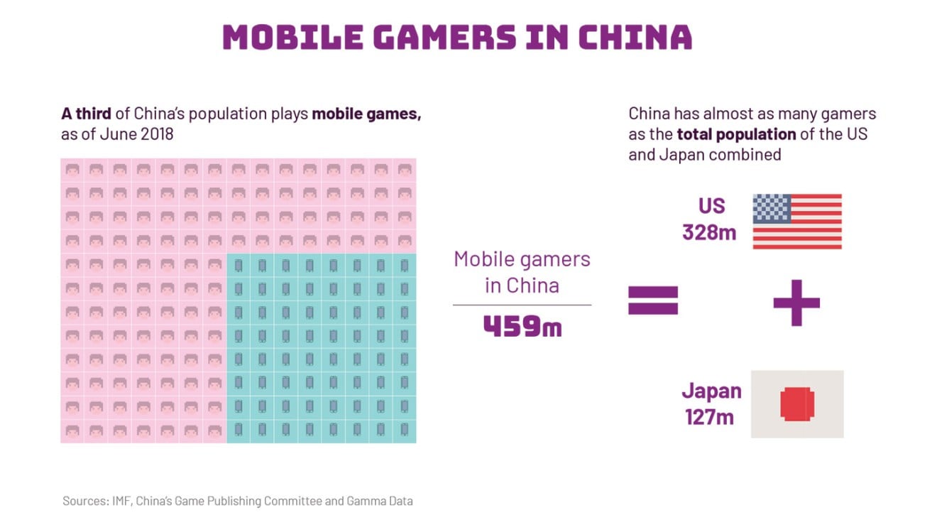 A third of the Chinese population is playing mobile games, Pocket  Gamer.biz