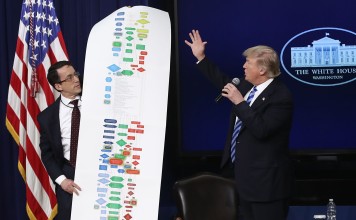US President Donald Trump uses a chart to illustrate the complexity of gaining regulatory approval for construction projects during an event at the Eisenhower Executive Office Building in Washington on April 4, 2017. Photo: AFP