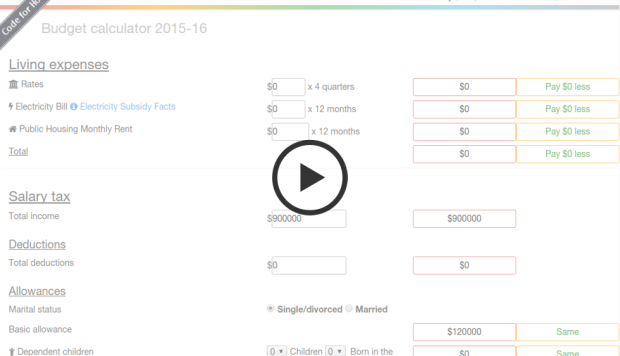 scmp budget calculator work out how the hong kong budget affects