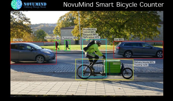 NovuMind AI-powered Bicycle Counter Helps European City Improve Their Green Life.