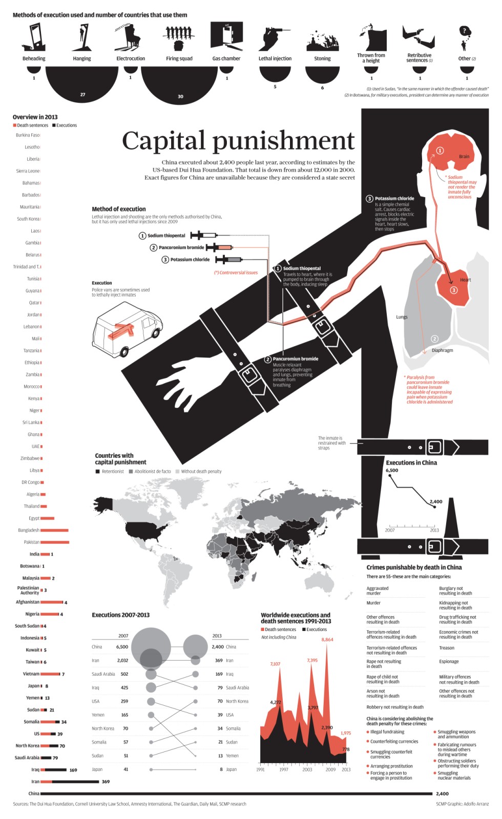 infographic-capital-punishment-in-china-south-china-morning-post