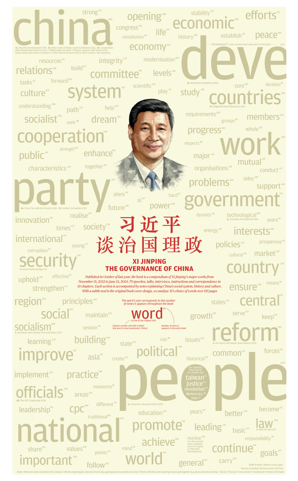 INFOGRAPHIC: Xi Jinping - The governance of China