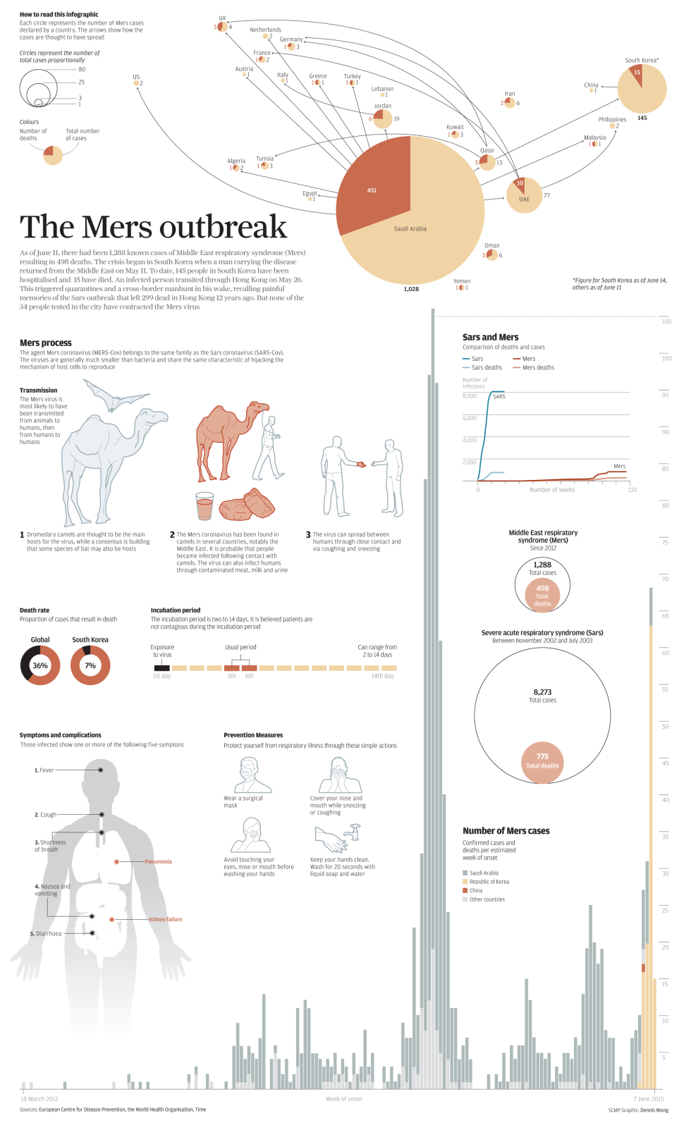 INFOGRAPHIC: Everything you need to know about the Mers outbreak ...