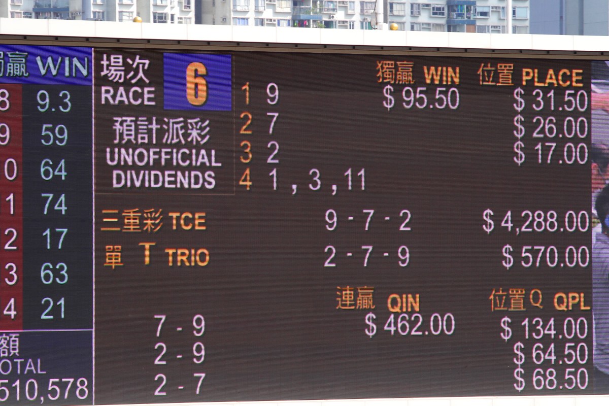 Three numbers are posted for fourth after the sixth race at Sha Tin yesterday, as Circuit Fortune, Bear-Pop and Coup D'Etat share the spoils. Photo: Kenneth Chan
