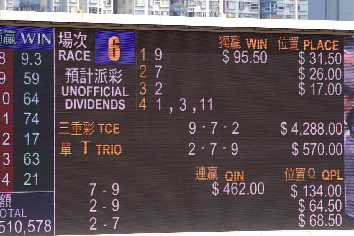 Three numbers are posted for fourth after the sixth race at Sha Tin yesterday, as Circuit Fortune, Bear-Pop and Coup D'Etat share the spoils. Photo: Kenneth Chan